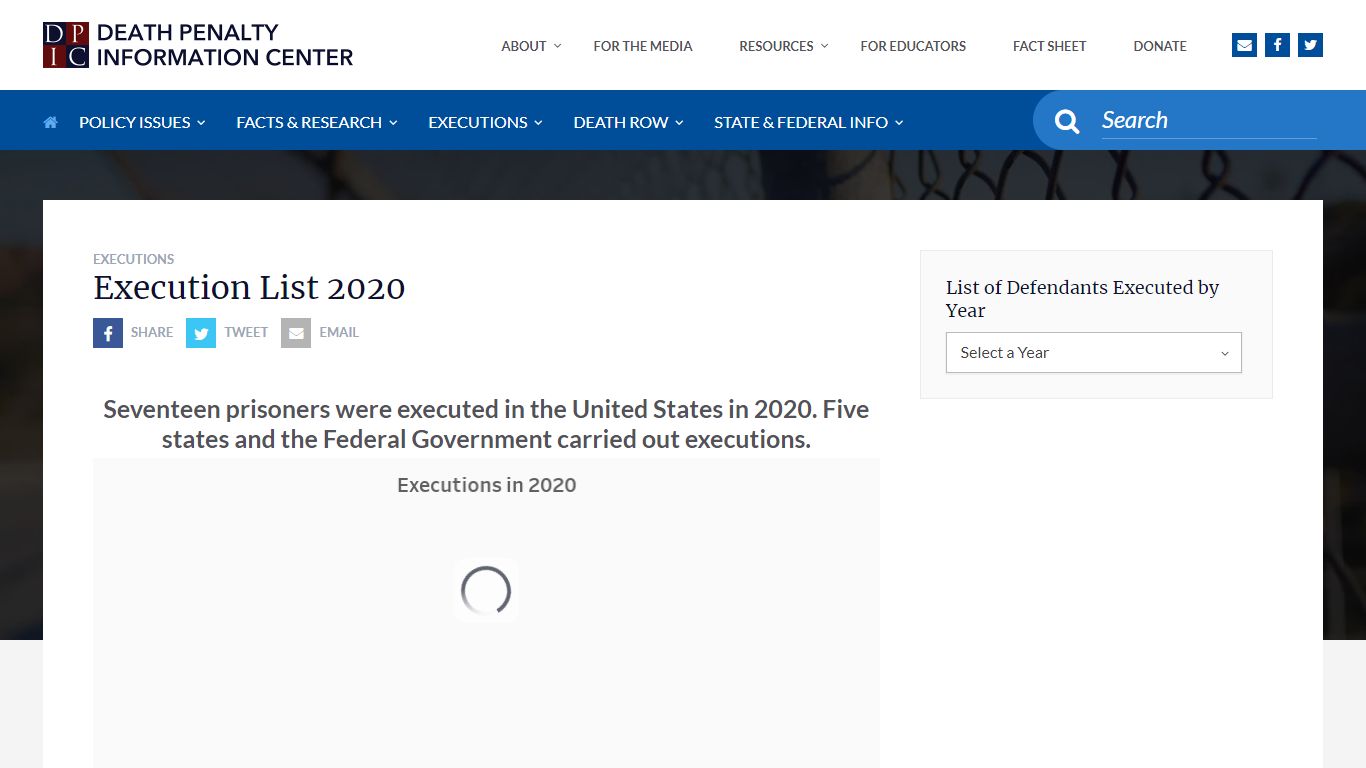 2020 | Death Penalty Information Center